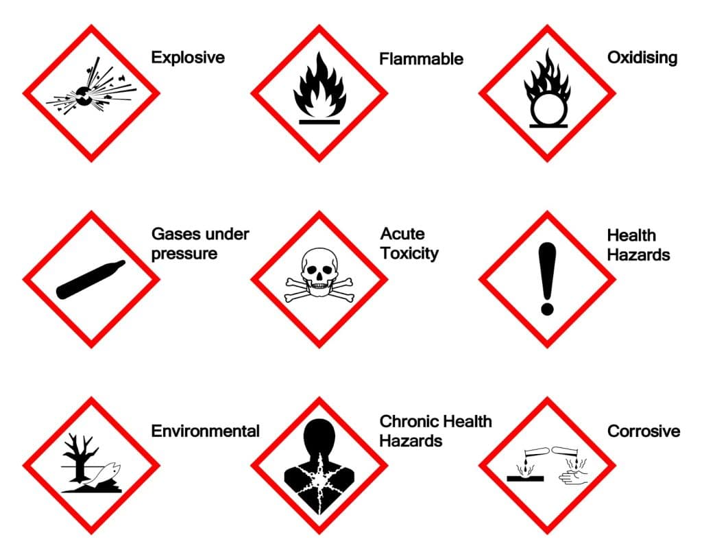 GHS hazard symbols. Include these in your safety meeting with the guidance of 1stReporting.com.