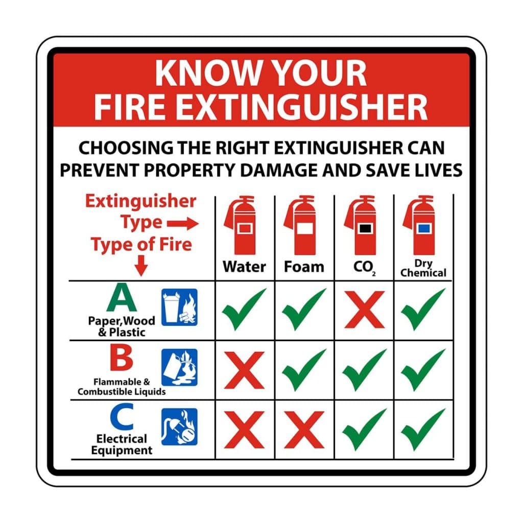 A fire prevention fire extinguisher selection guide infographic. Find out more at 1stReporting.com.
